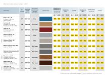 Entire Laminate Colour Range Delivery Class DC1, DC3, and DC4 – Valid from March 1st 2017.-5