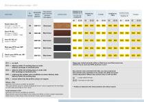Entire Laminate Colour Range Delivery Class DC1, DC3, and DC4 – Valid from March 1st 2017.-6