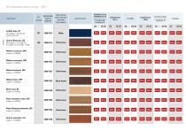 Entire Laminate Colour Range Delivery Class DC1, DC3, and DC4 – Valid from March 1st 2017.-8