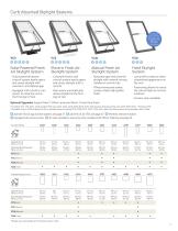 Residential Skylights 2025 Catalog-9