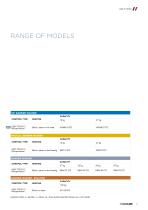 BARRIER WASHERS - 3