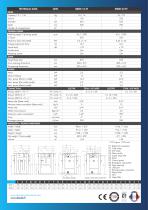 CLEANMEDII 16 ET CLEANMEDII 22 ET - 2