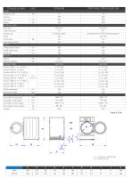 DPR-8 / 10 EM - DPR-10 BASIC EM - 2