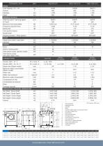 WED-60 / 100C / 120C ET2 - 2