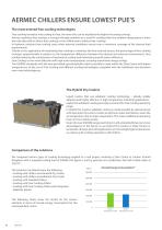 Aermec Data Centre solutions-10