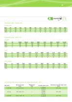 Split System and VRF systems 2014-13