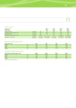 Split System and VRF systems 2014-15