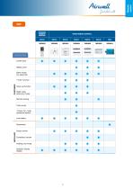 Products catalogue 2020/2021-9