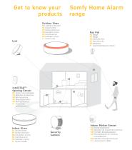 HOME ALARM PRODUCT SHEET - 3