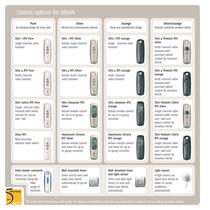 Motorised blinds by Somfy - 5