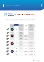 SABCO CATALOG-11