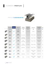 SABCO CATALOG-4