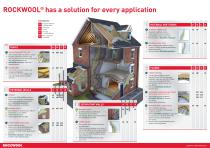 *NEW* ROCKWOOL TRADE RANGE - 2