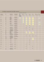 Zoom spot series catalogue-16