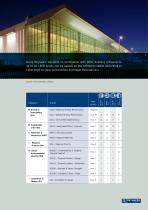 SOLUTIONS FOR SUSTAINABLE BUILDINGS - 3