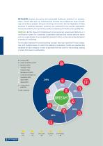 SOLUTIONS FOR SUSTAINABLE BUILDINGS - THE GUIDE TO BREEAM - 2