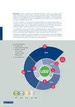 SOLUTIONS FOR SUSTAINABLE BUILDINGS - THE GUIDE TO LEED - 2