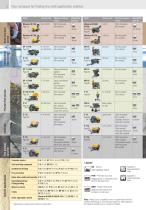 Catalogue 2015/2016 Screed conveyors, plastering machines, fine concrete pumps - 3