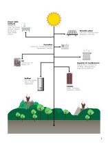 Pellet boilers-7