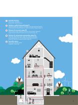 Pellet boilers-9
