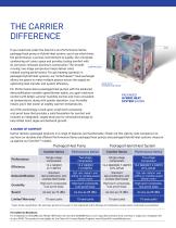 2023 Performance Series Packaged Heat Pump and Packaged Hybrid Heat Systems-3