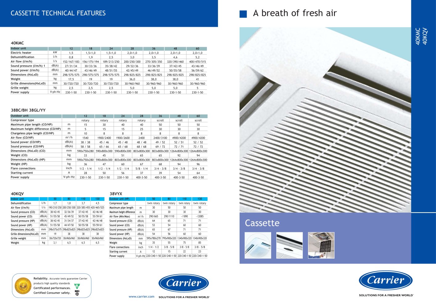 Carrier Chilled Water Pipe Sizing Chart Pdf