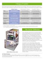 Infinity® Series Condensing Gas Furnaces - 4