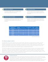 Performance Series Evaporator Coils - 3