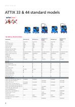 Brochure-ATTIX-33---44-EENOUJ-6