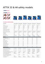 Brochure-ATTIX-33---44-EENOUJ-7