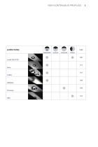 Workbook Profiles - non contuniuous (Feb 2015_V01)-7