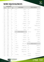 Wire equivalences - 1