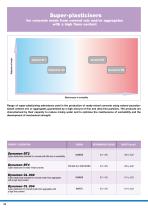 Concrete Admixtures-11