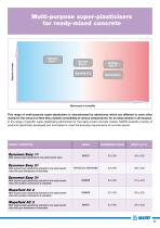 Concrete Admixtures-12