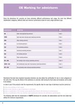Concrete Admixtures-3