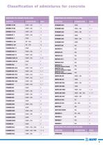 Concrete Admixtures-4