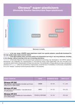 Concrete Admixtures-5