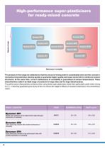 Concrete Admixtures-7