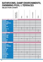 GUIDE TO HELP CHOOSE WATERPROOFING PRODUCTS-14