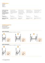 Insulated panels for sectional doors - 12