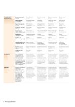 Insulated roofing panels - 8