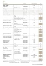 BTS Data Sheet - 1