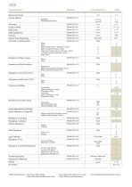 FORMICA ®Products Technical Properties - 10