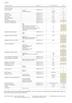 FORMICA ®Products Technical Properties - 12