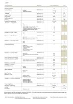 FORMICA ®Products Technical Properties - 13