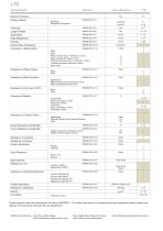 FORMICA ®Products Technical Properties - 14