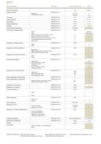 FORMICA ®Products Technical Properties - 15