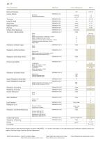 FORMICA ®Products Technical Properties - 16