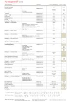 FORMICA ®Products Technical Properties - 24