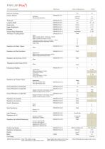 FORMICA ®Products Technical Properties - 25